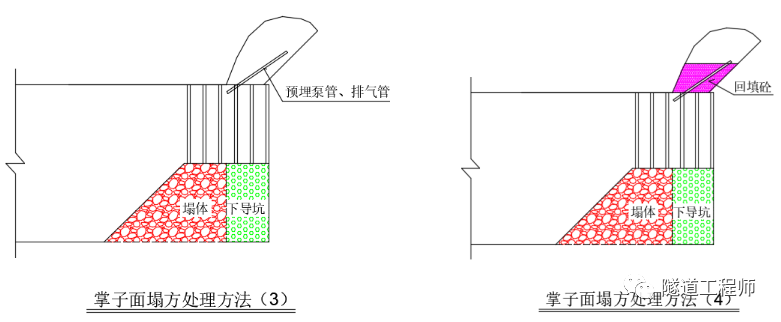 隧道塌方处理总结