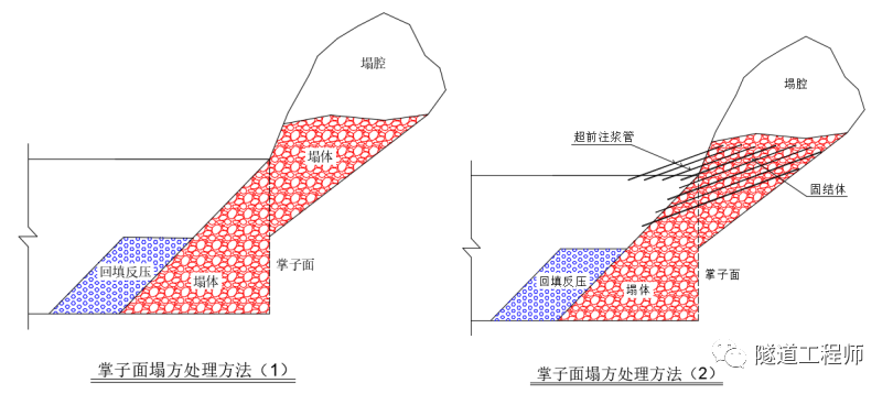 隧道塌方处理总结