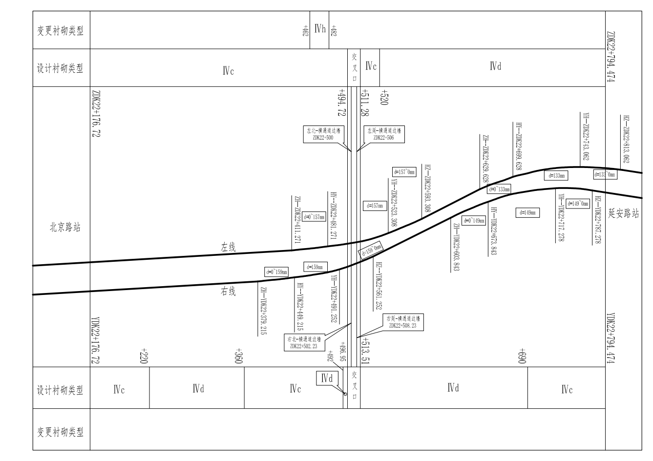 隧道支护衬砌类型及偏移量示意图