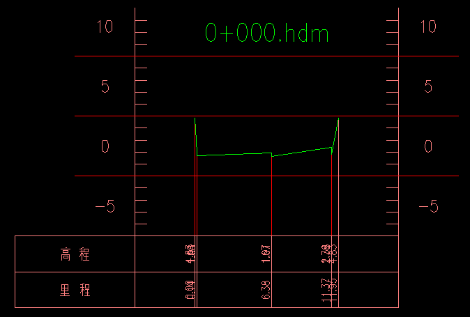HDM自动绘制横断面.VLX