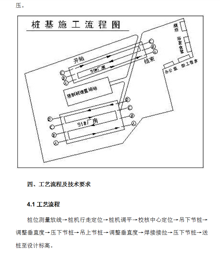 上海50#、51#通用厂房静压桩工程施组设计