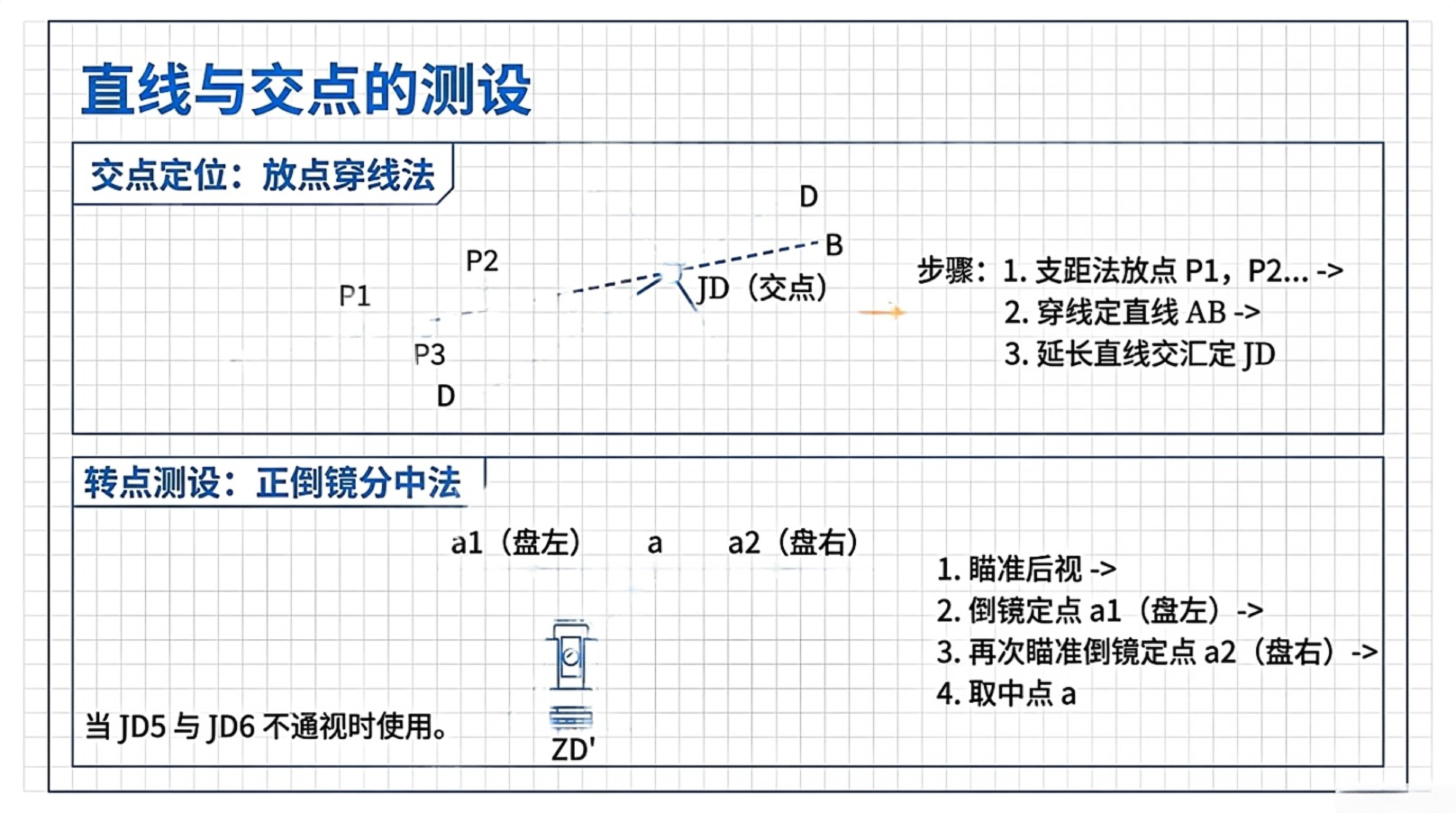 两头往中间挖,错开了咋办?揭秘隧道测量的“神操作”!-测量空间,经典老牌资源网站