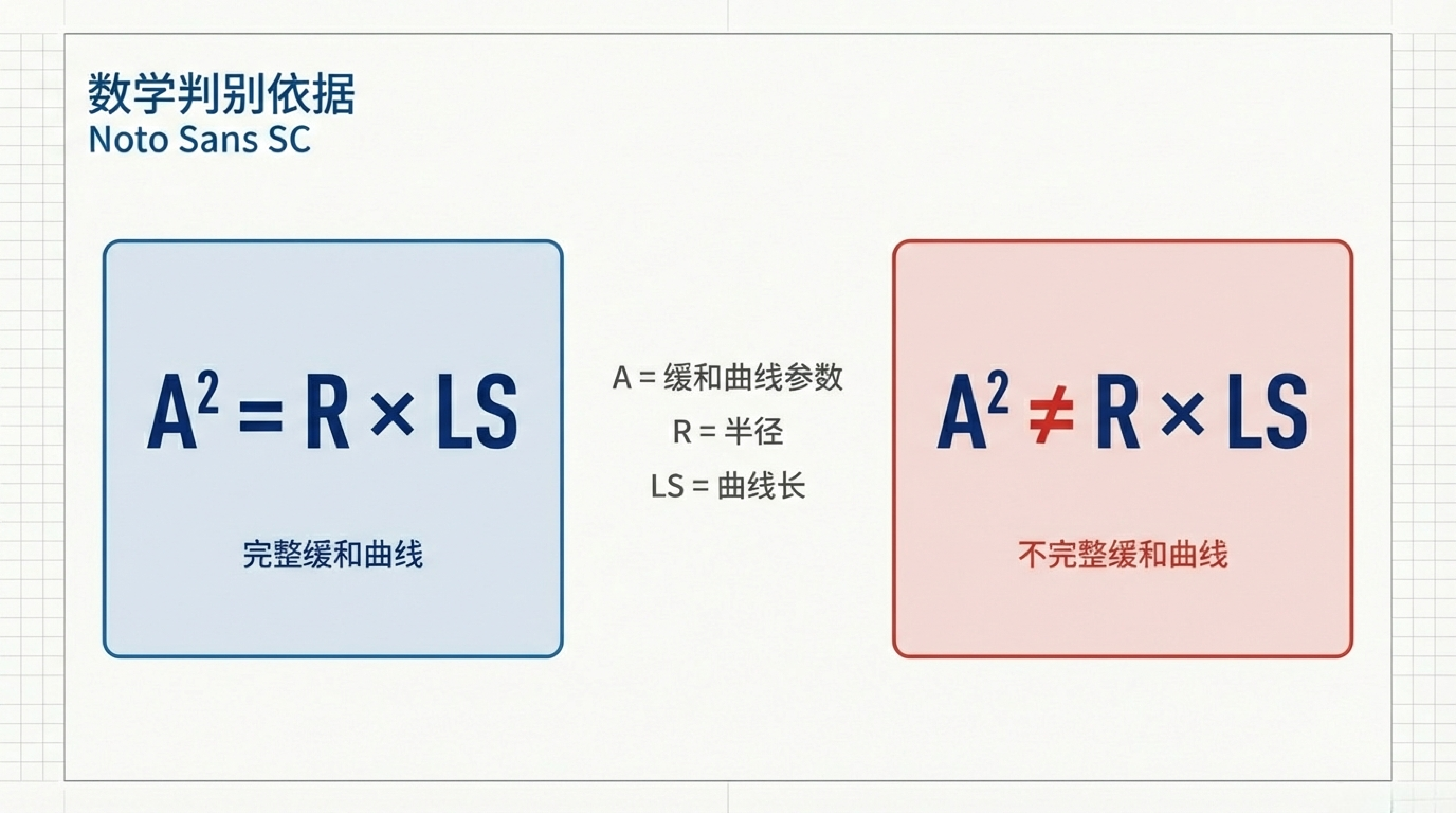 测量小白必看！一眼看穿“不完整缓和曲线”，从此坐标计算不求人！-测量空间，经典老牌资源网站