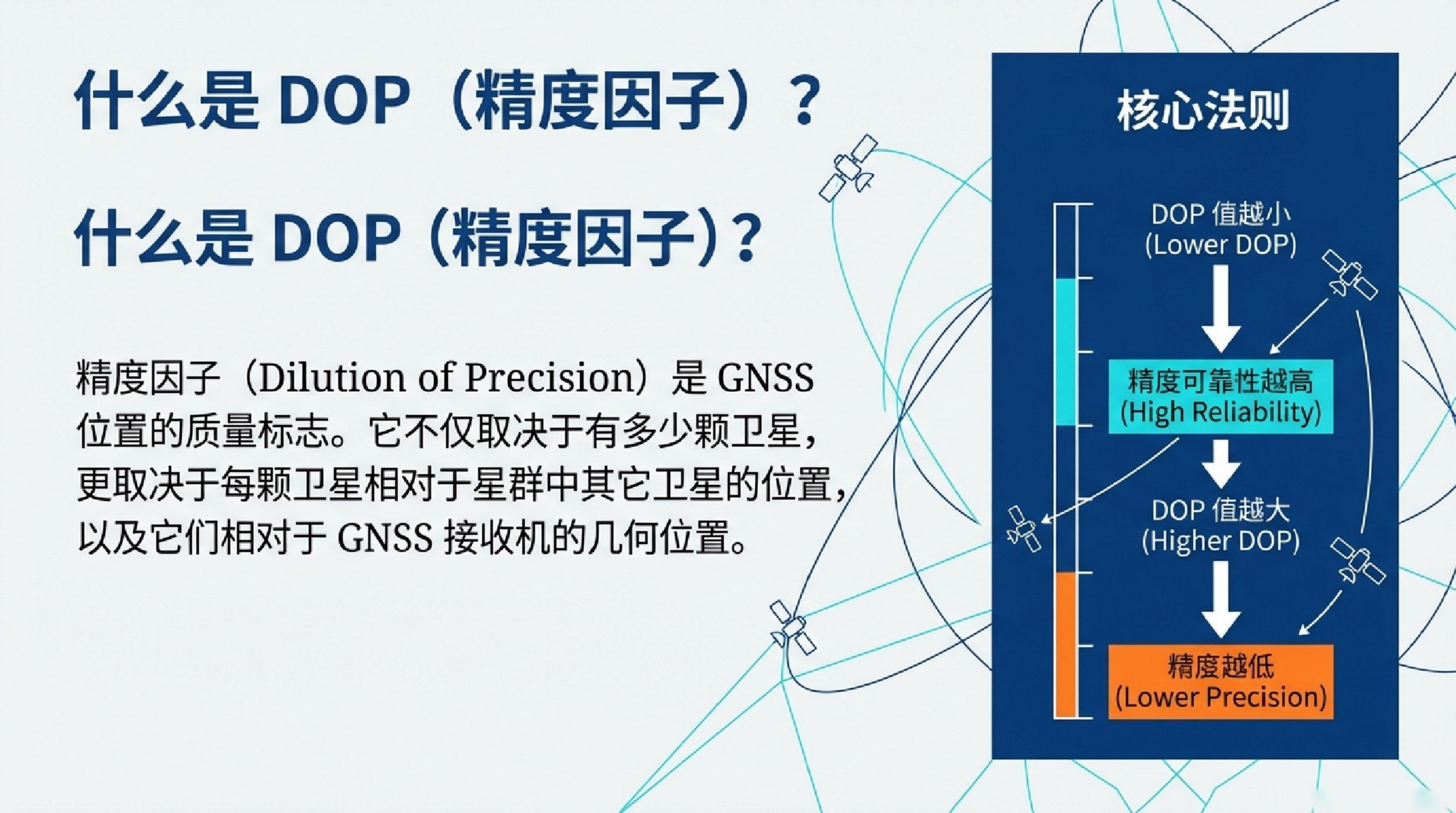 硬核科普：PDOP、HDOP都是啥？小白也能看懂的卫星精度指南！-测量空间，经典老牌资源网站