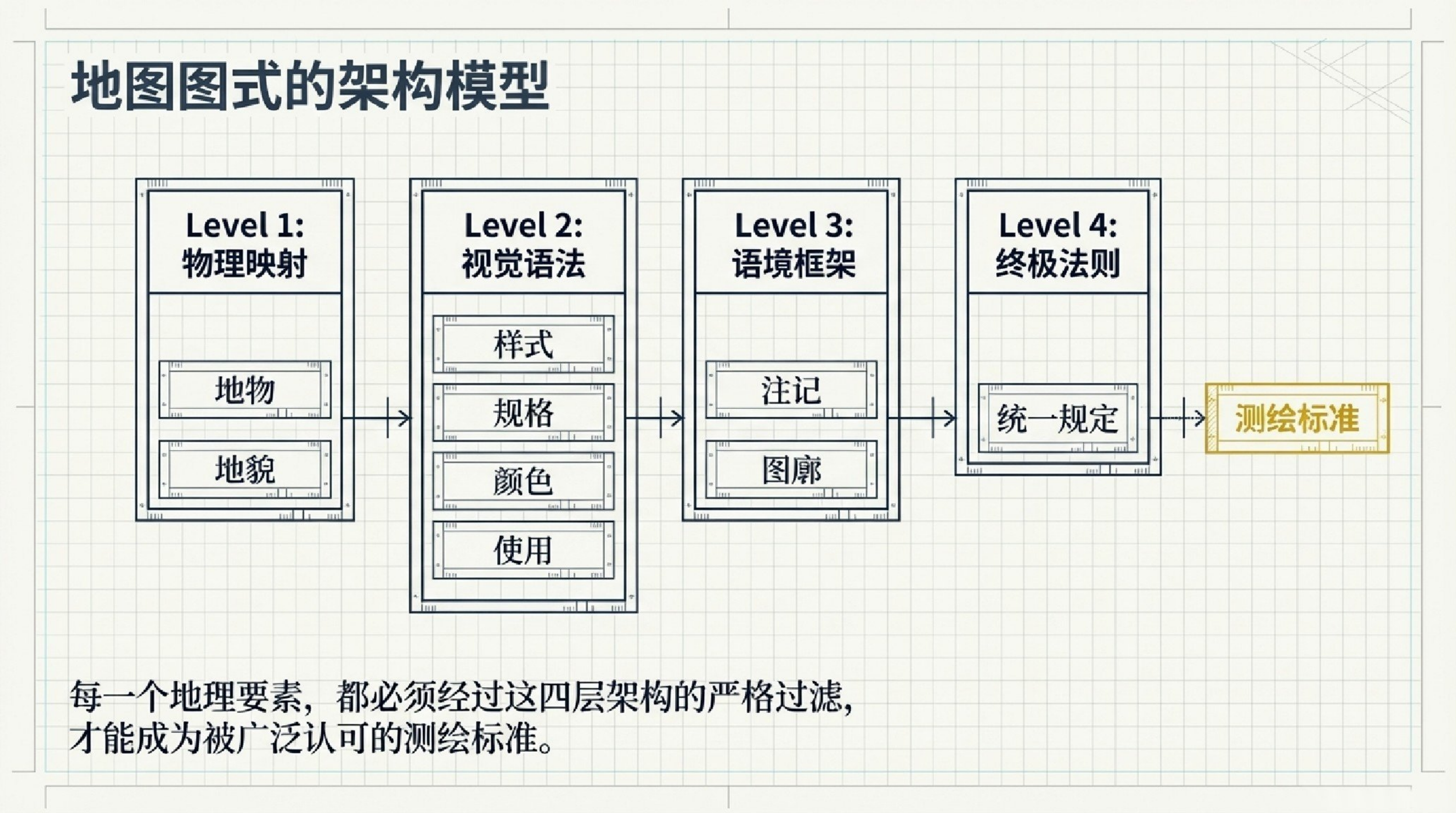 什么是地图图式?-测量空间,经典老牌资源网站
